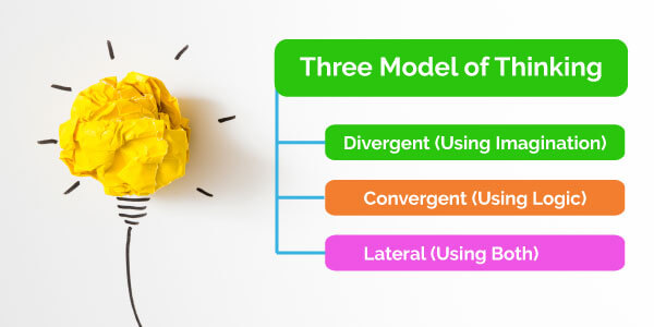 Three-Modes-of-Thinking