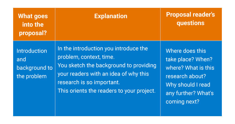 Introduction-and-background-to-the-problem