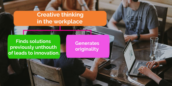How-to-think-more-creatively | different modes of thinking