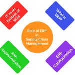 Role of ERP in Supply Chain Management