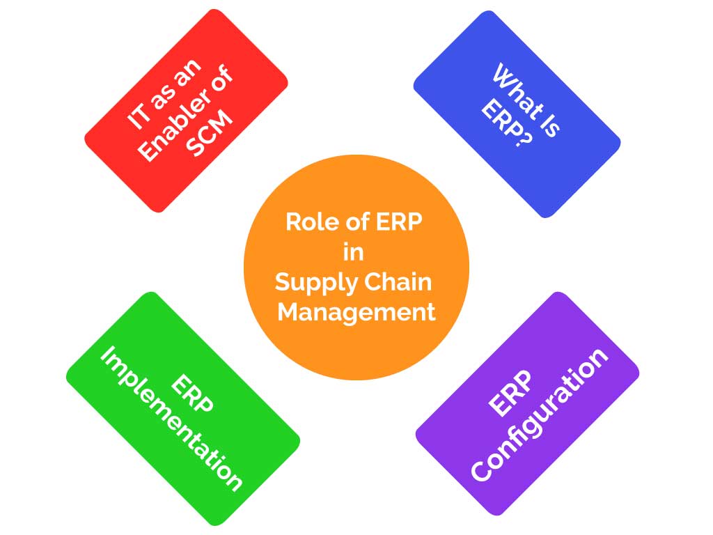 What Is Supply Chain Management In Erp Printable Templates Free 4652