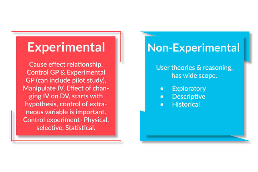 experimental and non experimental research design