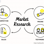Ways to Conduct Simple Market Research