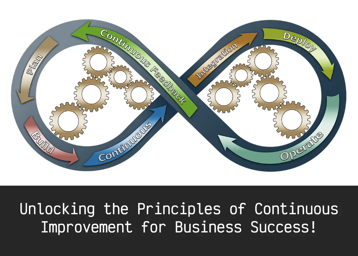Read more about the article Unlocking the Principles of Continuous Improvement for Business Success!